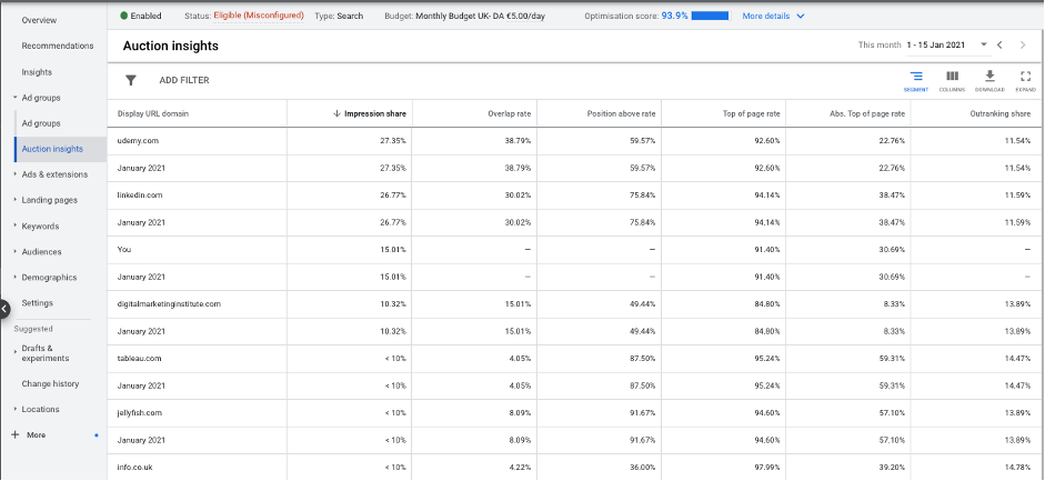 تحلیل رقبا در تبلیغات گوگل ادز یا Auction Insights