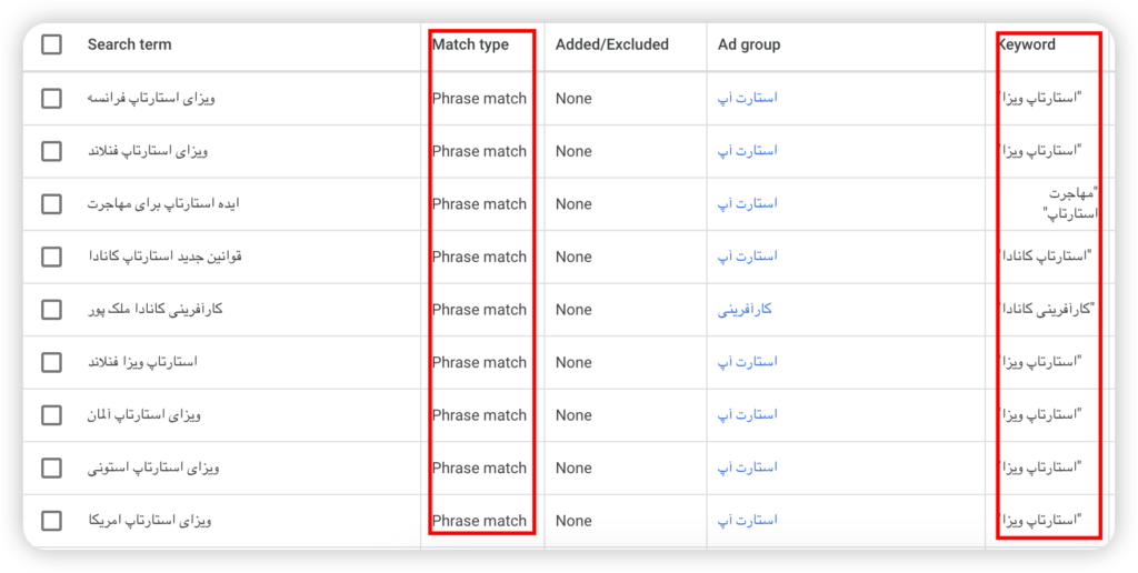ضرورت تحلیل سرچ ترم در گوگل ادز-سرچ ترم گوگل ادز