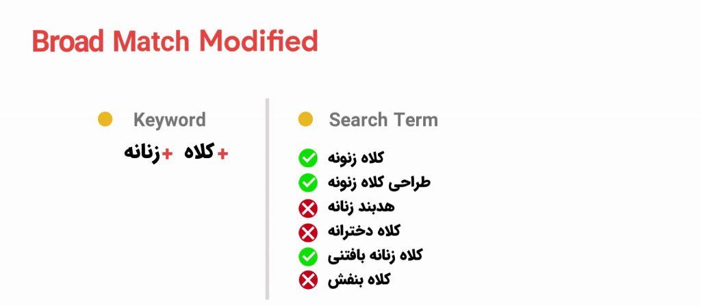 نتایج تحلیل سرچ ترم-سرچ ترم گوگل ادز
