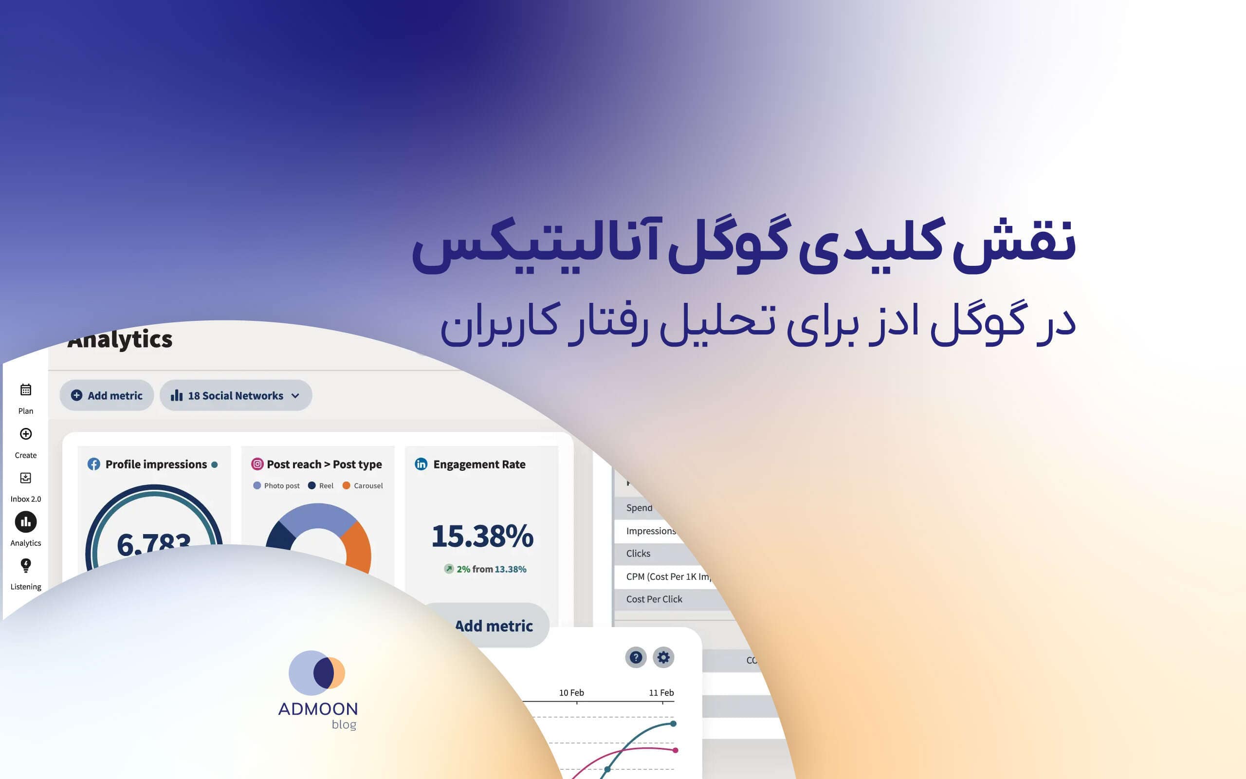 نقش کلیدی گوگل آنالیتیکس در گوگل ادز برای تحلیل رفتار کاربران