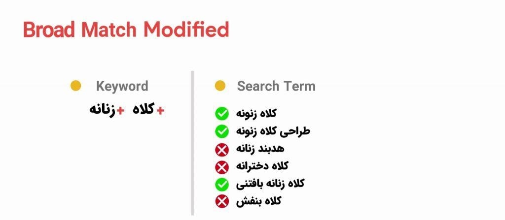 Broad Match adwords - سرچ ترم گوگل ادز 
