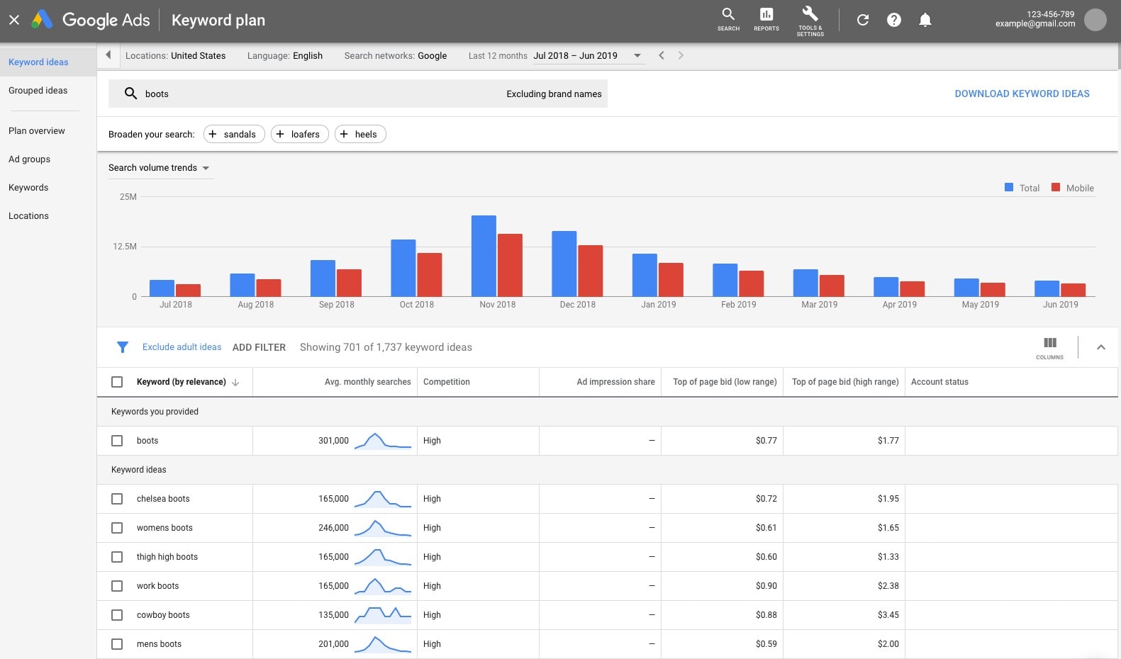 Keyword Planner adwords - سرچ ترم گوگل ادز 