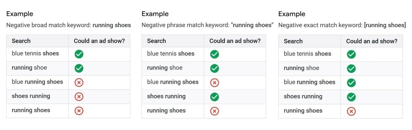 Negative Keywords - عدم نمایش تبلیغات گوگل ادز